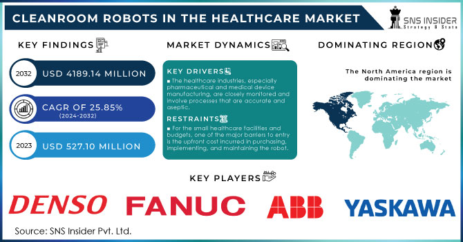 Cleanroom robots in the healthcare market Revenue Analysis