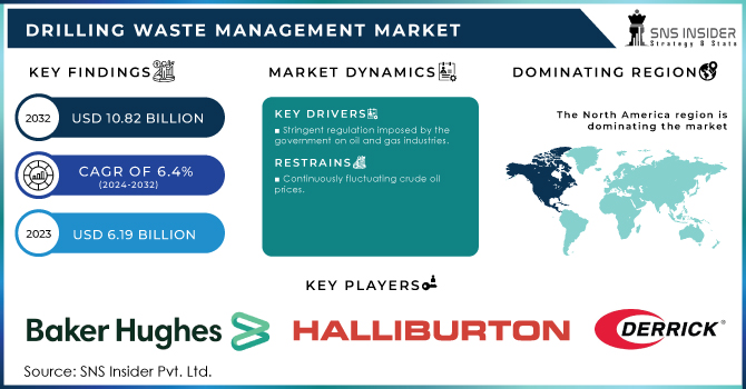 Drilling Waste Management Market Revenue Analysis