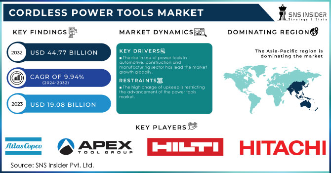 Cordless Power Tools Market Revenue Analysis