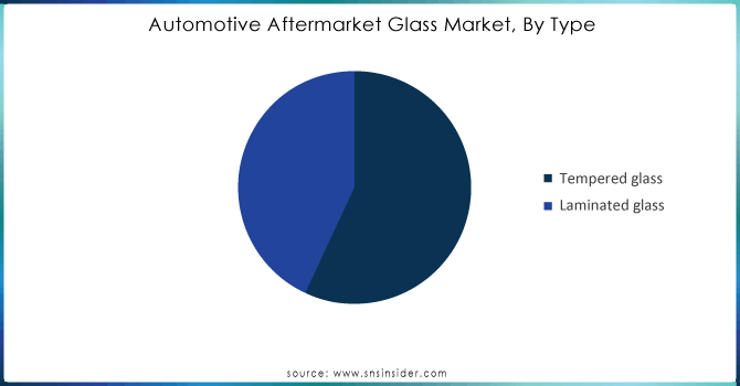 Automotive-Aftermarket-Glass-Market-By-Type