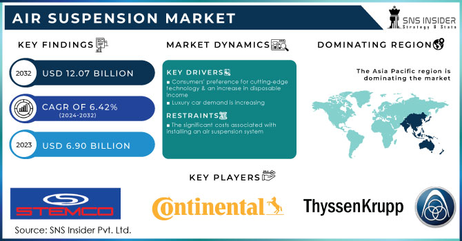 Air Suspension Market, Revenue Analysis