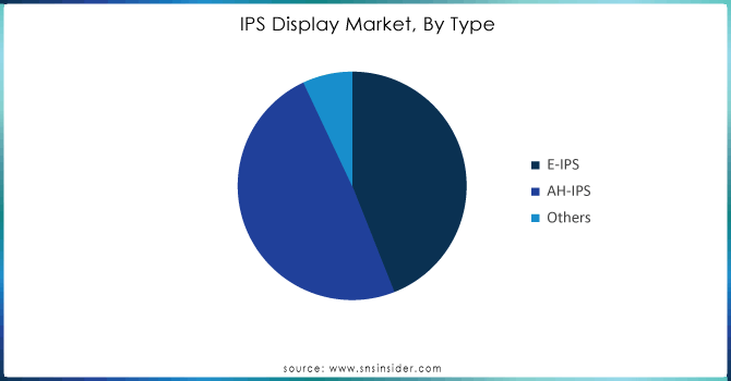 IPS-Display-Market-By-Type