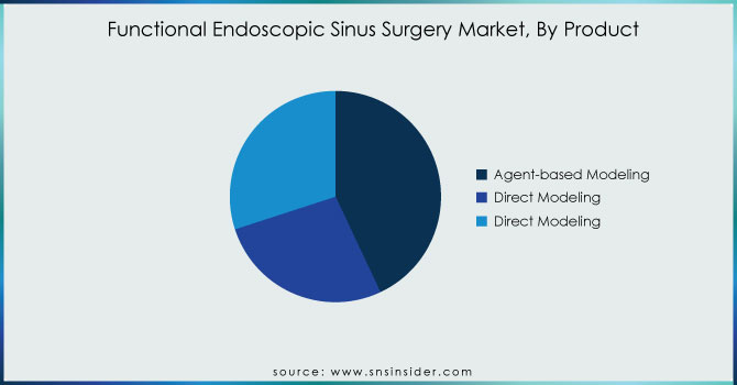 Functional-Endoscopic-Sinus-Surgery-Market-By-Product