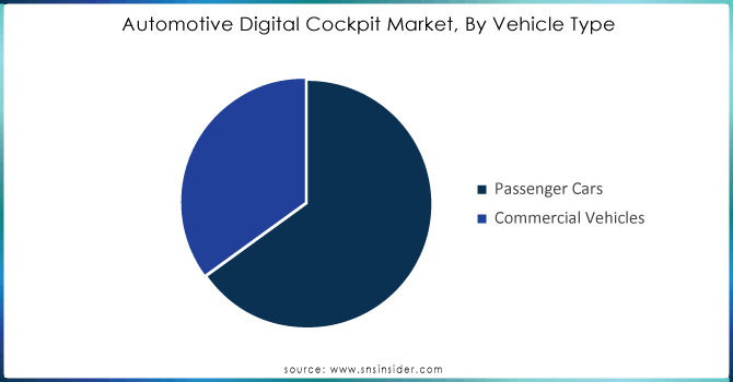 Automotive-Digital-Cockpit-Market-By-Vehicle-Type