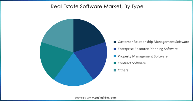 Real-Estate-Software-Market-By-Type