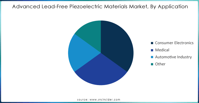 Advanced-Lead-Free-Piezoelectric-Materials-Market-By-Application