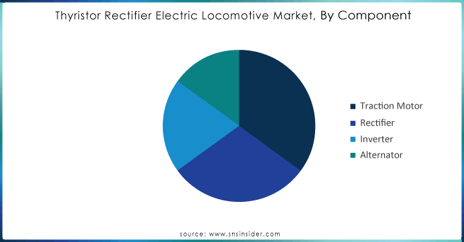 Thyristor-Rectifier-Electric-Locomotive-Market-By-Component