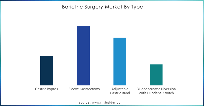 Bariatric-Surgery-Market-By-Type