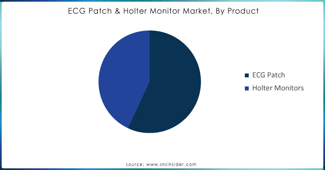 ECG-Patch--Holter-Monitor-Market-By-Product