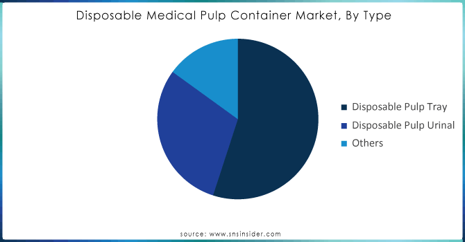 Disposable-Medical-Pulp-Container-Market-By-Type.