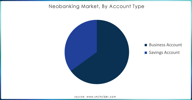 Neobanking-Market-By-Account-Type