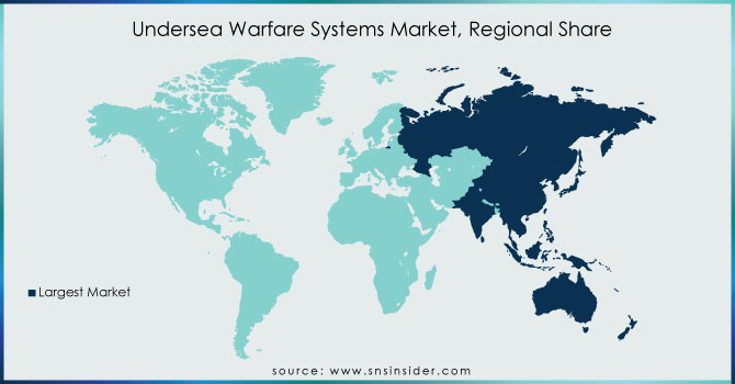 Undersea-Warfare-Systems-Market-Regional-Share