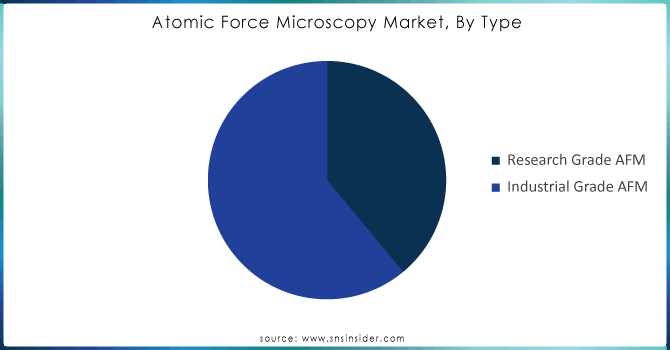 Atomic-Force-Microscopy-Market-By-Type