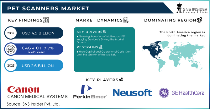 PET Scanners Market Revenue Analysis