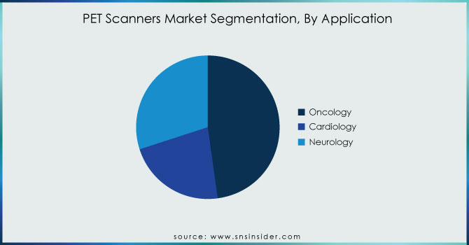 PET-Scanners-Market-Segmentation-By Application