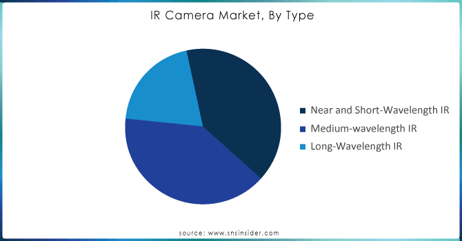 IR-Camera-Market-By-Type