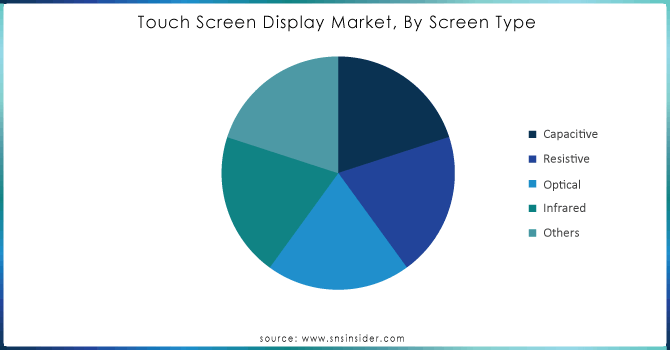 Touch-Screen-Display-Market-By-Screen-Type