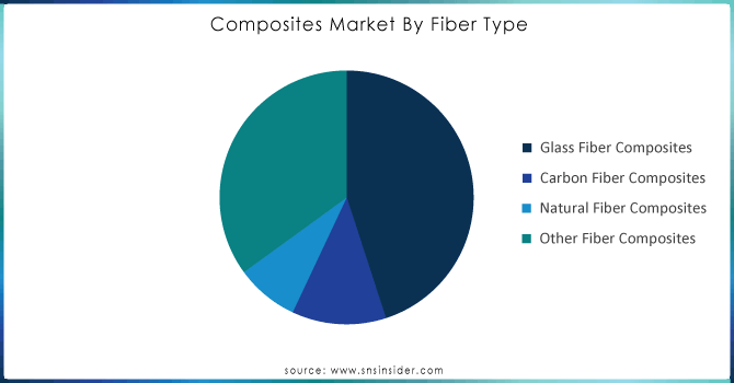 Composites-Market-By-Fiber-Type