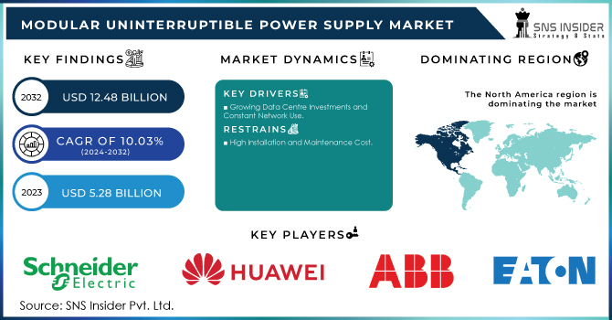 Modular Uninterruptible Power Supply Market Revenue Analysis