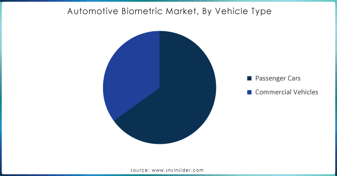 Automotive-Biometric-Market-By-Vehicle-Type