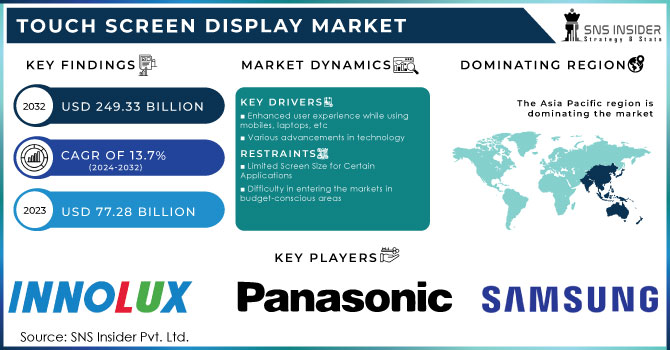 Touch Screen Display Market Revenue Analysis