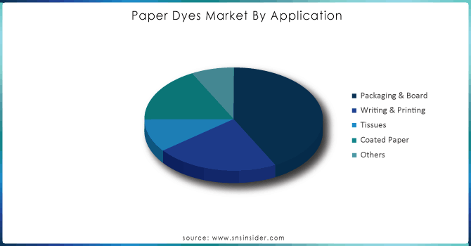 Paper-Dyes-Market-By-Application.