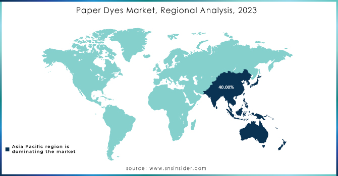 Paper-Dyes-Market-Regional-Analysis-2023