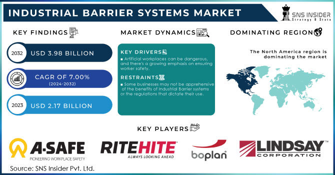 Industrial Barrier Systems Market Revenue Analysis