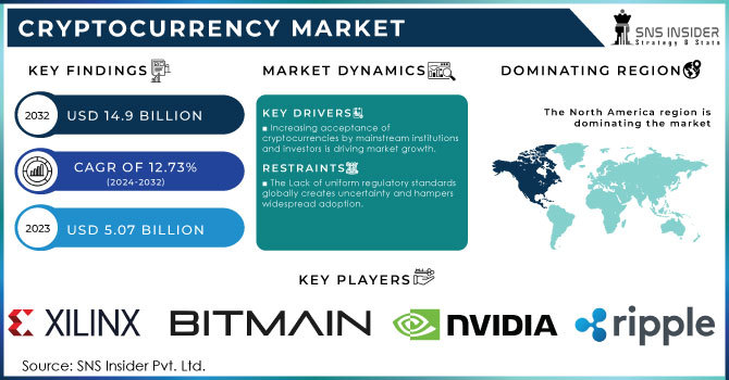 Cryptocurrency Market,Revenue Analysis