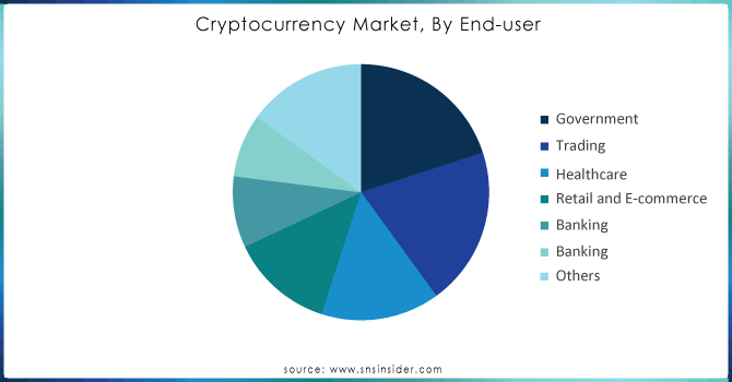 Cryptocurrency-Market-By-End-user.