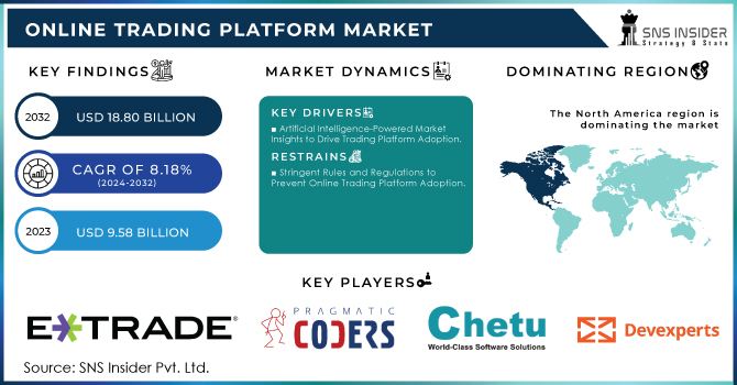 Online Trading Platform Market Revenue Analysis