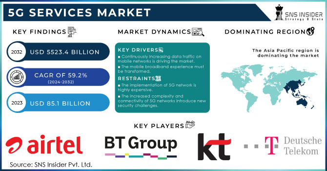 5G-Services-Market-Revenue Analysis