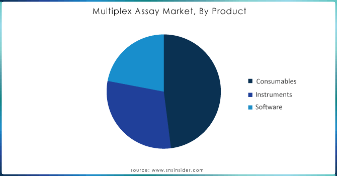 Multiplex-Assay-Market-By-Product