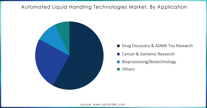 Automated-Liquid-Handling-Technologies-Market-By-Application