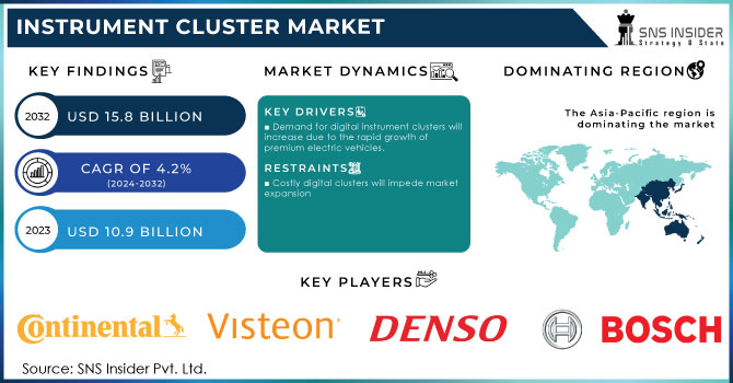 Instrument Cluster Market Revenue Analysis