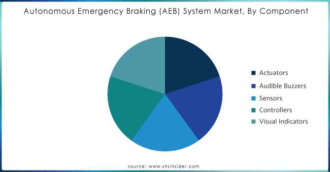 Autonomous Emergency Braking (AEB) System Market, By Component