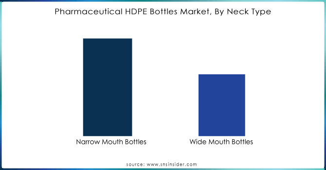 Pharmaceutical-HDPE-Bottles-Market-By-Neck-Type.