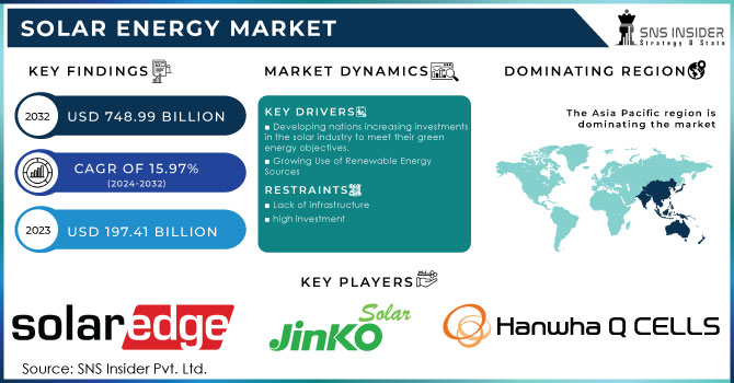 Solar Energy Market Revenue Analysis