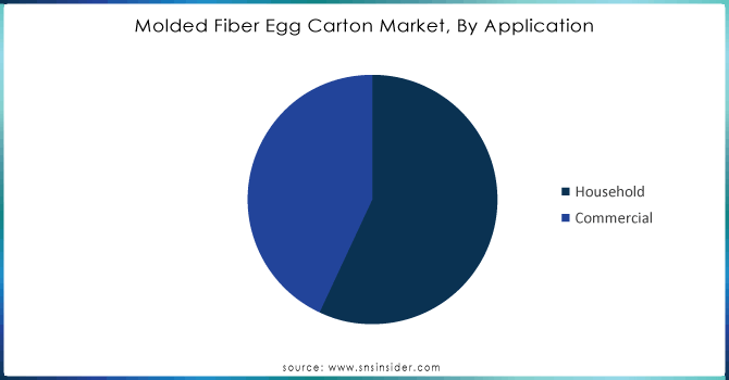 Molded-Fiber-Egg-Carton-Market-By-Application