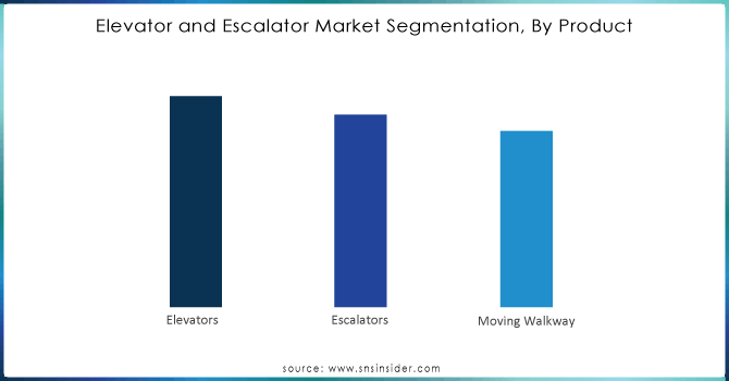 Elevator-and-Escalator-Market-Segmentation-By-Product