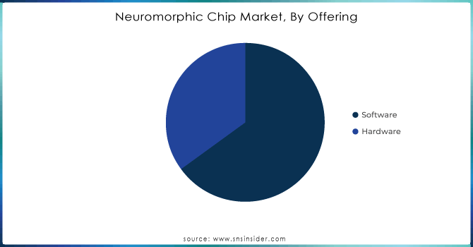 Neuromorphic-Chip-Market-By-Offering