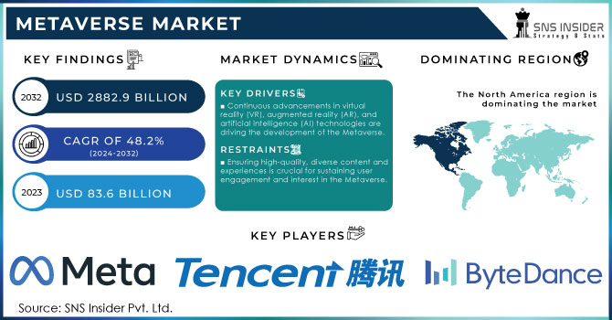 Metaverse Market Revenue Analysis