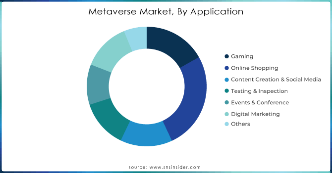 Metaverse-Market-By-Application