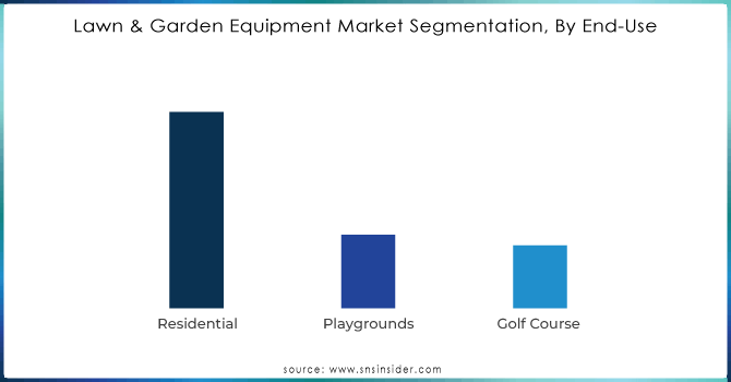 Lawn--Garden-Equipment-Market-Segmentation-By-End-Use