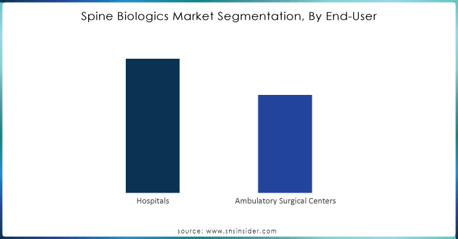 Spine-Biologics-Market-Segmentation-By-End-User.