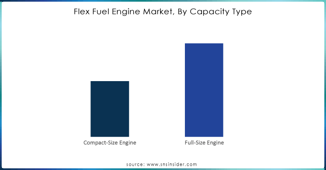 Flex-Fuel-Engine-Market-By-Capacity-Type.