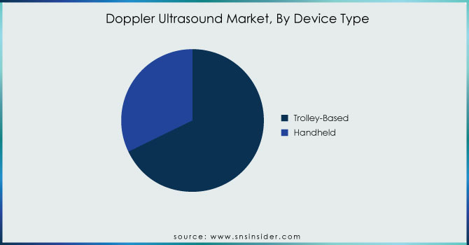 Doppler-Ultrasound-Market-By-Device-Type