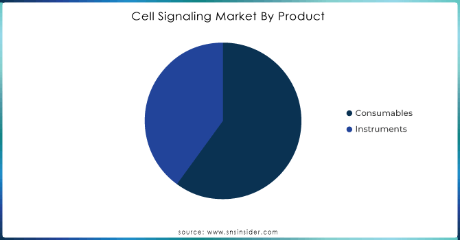 Cell-Signaling-Market-By-Product