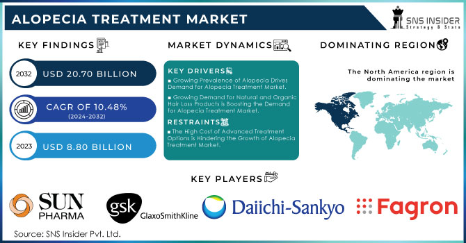 Alopecia Treatment Market