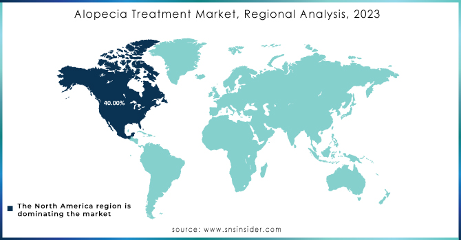 Alopecia-Treatment-Market-Regional-Analysis-2023